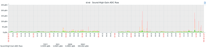 id40_High_Gain_RAW_graph
