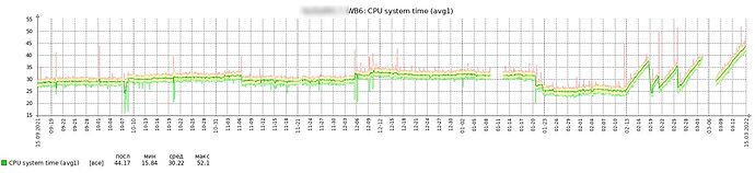 cpu_system_graph