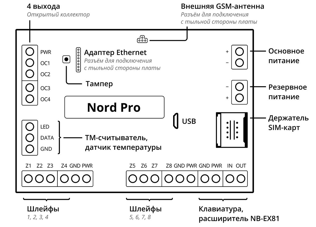 Dog 120 pro схема