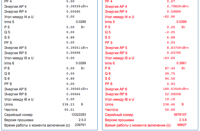 после