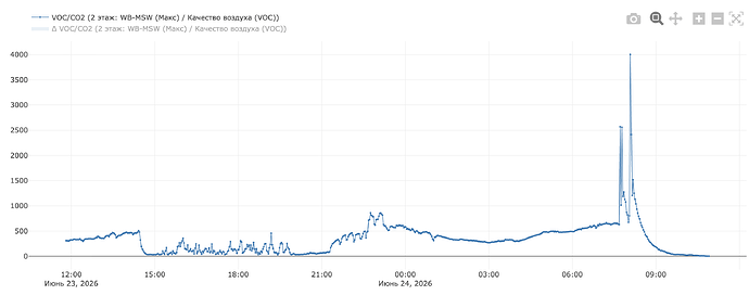 Снимок экрана 2026-06-24 в 11.49.34