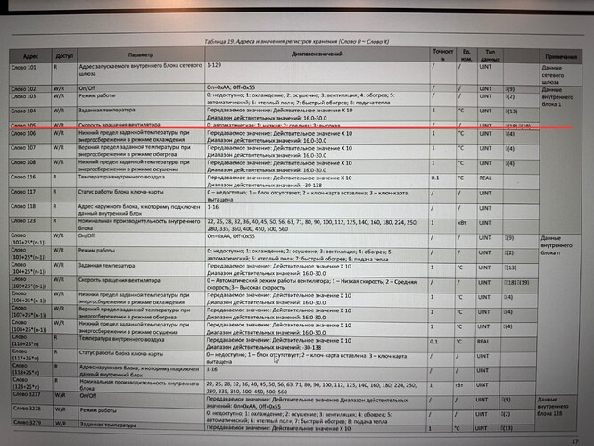 На изображении представлена таблица с адресами и параметрами для различных блоков системы, имеющая несколько колонок с деталями, такими как адрес, доступ и тип устройства. (Captioned by AI)