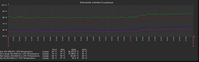 Снимок экрана 2025-05-10 в 14.20.44