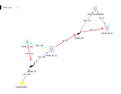 На изображении представлена схема сети с узлами, включая координатор и несколько маршрутизаторов и устройств Vimar, с отображением соединений и их показателей. (Captioned by AI)