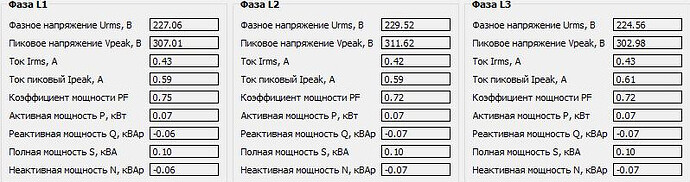 На изображении представлены данные электрических параметров трёх фаз (L1, L2, L3), включая фазы напряжения, токи, коэффициенты мощности и различные виды мощности. (Captioned by AI)