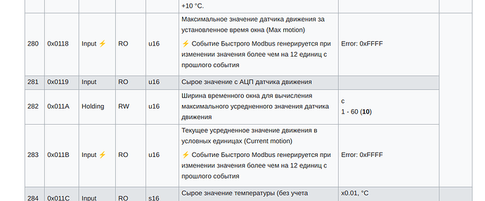 Изображение содержит таблицу с данными о значениях различных датчиков, включая их адреса, типы, режимы доступа и описания. (Captioned by AI)