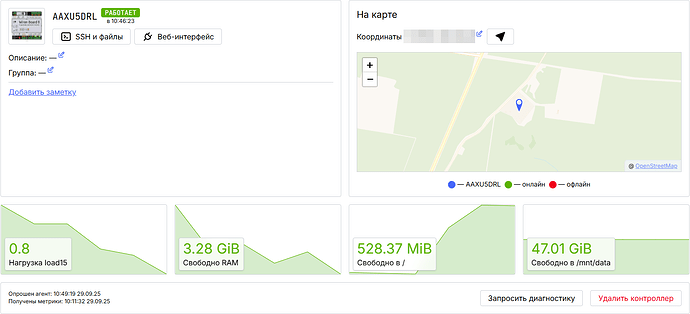 На изображении представлена панель мониторинга устройства AAXU5DRL, показывающая его статус, ресурсы и информацию о хранении данных. (Captioned by AI)
