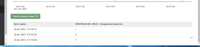 На изображении представлена таблица с данными о состоянии кондиционера ONOKOM-AIR-HR-1-MB-B за 26 августа 2025 года, включая время, дату и показатели подключения. (Captioned by AI)