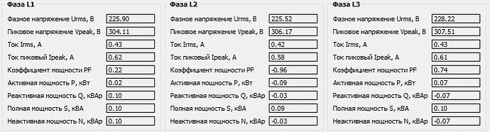 На изображении представлены данные об электрических характеристиках трех фаз (L1, L2 и L3), включая фазное и пиковое напряжение, токи и мощности. (Captioned by AI)
