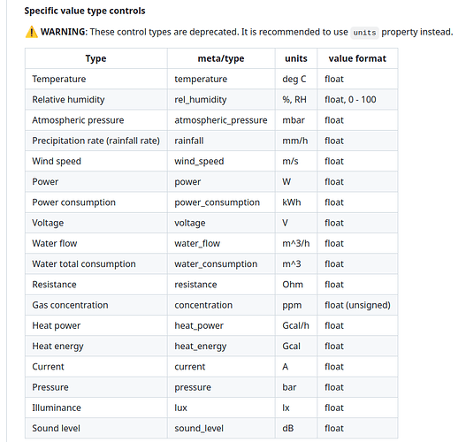Изображение содержит таблицу с контролями типов значений, такими как температура, влажность и мощность, описывающую метаданные, единицы измерения и формат значений, с предупреждением о том, что указанные типы контролей устарели. (Captioned by AI)
