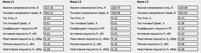 На изображении представлены данные о фазах L1, L2 и L3, включая параметры напряжения, тока и мощности в электрической системе. (Captioned by AI)
