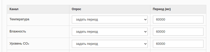 Изображение представляет собой таблицу с каналами измерения температуры, влажности и уровня CO2, где указаны параметры для опроса и период в миллисекундах. (Captioned by AI)