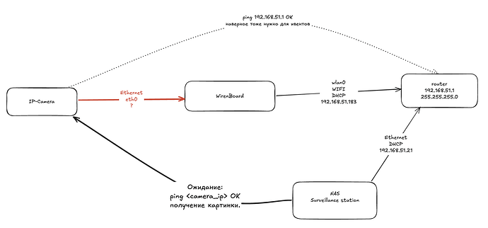 Снимок экрана 2025-10-02 в 16.46.44