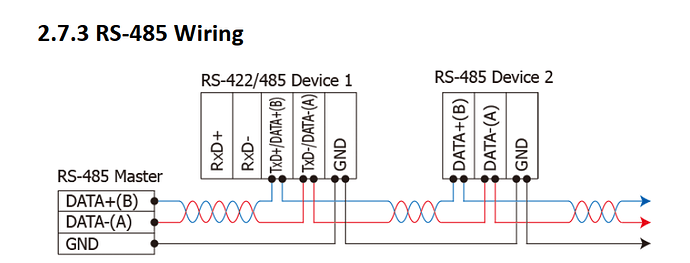На изображении показано подключение RS-485, включая мастер-устройство и два устройства, с обозначениями DATA+(B), DATA-(A) и GND. (Captioned by AI)