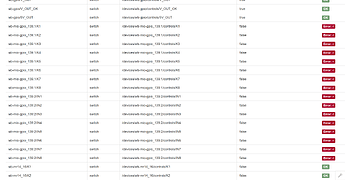 На изображении представлена таблица с состояниями различных устройств и переключателей, где указаны их названия, статусы и возможные ошибки. (Captioned by AI)
