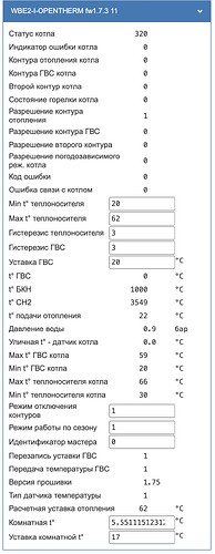На изображении отображается интерфейс управления котлом с показателями статуса, температурными установками и различными параметрами работы системы отопления. (Captioned by AI)