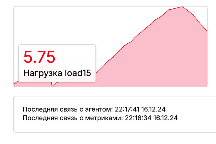 Снимок экрана 2024-12-16 в 22.18.29