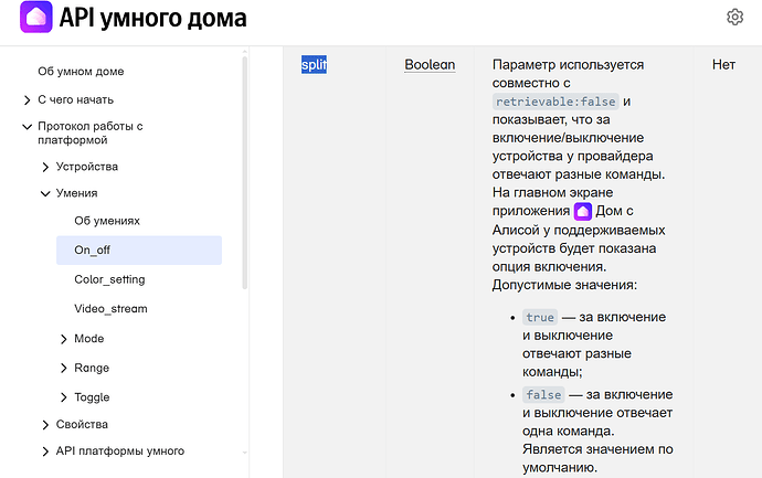На изображении представлена документация по API умного дома, с описанием параметра "On_off" и его значений для управления устройствами. (Captioned by AI)