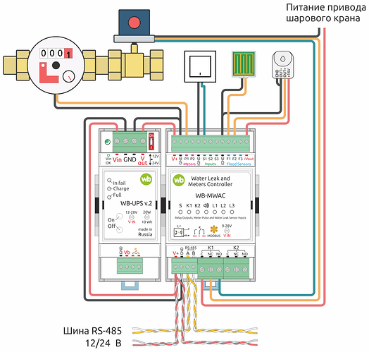 Схема подключения контроллера Water Leak and Meters Controller WB-MWAC и бесперебойного источника питания WB-UPS v.2 для управления шаровым краном и счётчиками воды. (Captioned by AI)
