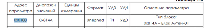 На изображении представлена таблица с параметрами, включающая адрес, диапазон значений, единицы измерения, формат и описание параметра. (Captioned by AI)