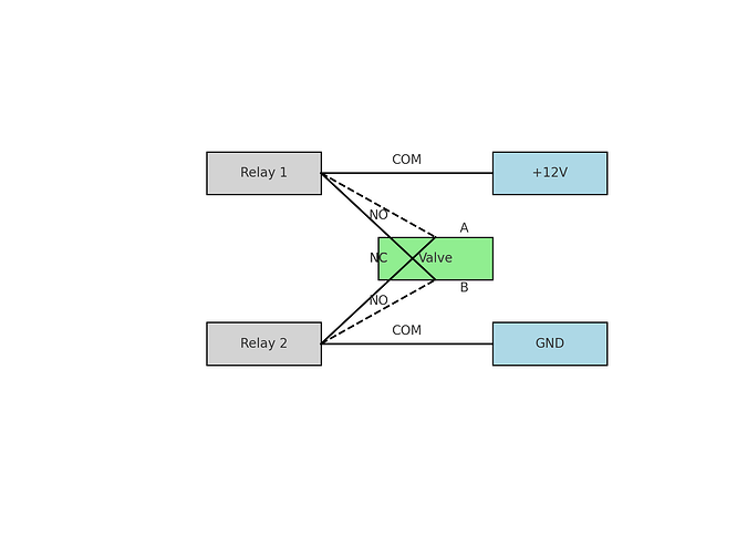 Relay_Valve_Polarity_Control_Diagram