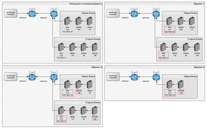wirenboard garage util block