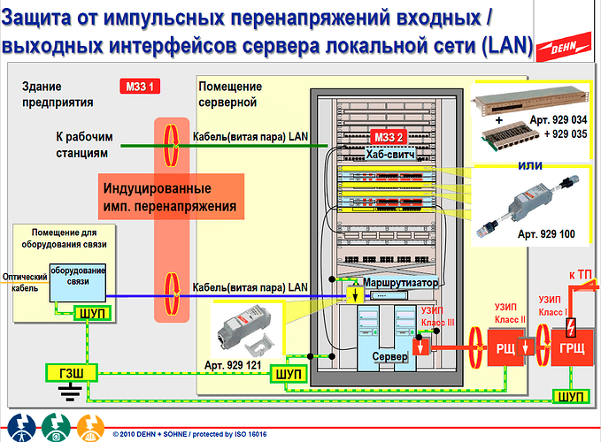 Схема показывает защиту от импульсных перенапряжений входных/выходных интерфейсов сервера локальной сети (LAN) с отображением компонентов и их подключений. (Captioned by AI)