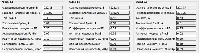 На изображении представлена таблица с данными по трем фазам (L1, L2, L3), включающая значения фазного и пикового напряжений, токов, коэффициента мощности и активной, реактивной и полной мощности. (Captioned by AI)