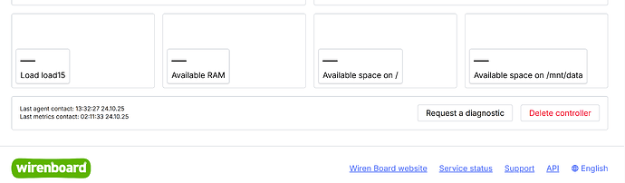 На изображении представлен интерфейс пользователя Wirenboard с различными статусами, такими как нагрузка, доступная RAM и место на диске. (Captioned by AI)