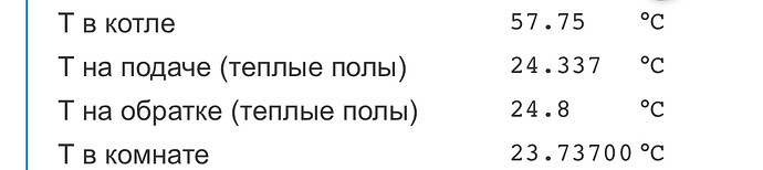 На изображении представлены данные о температуре в котле и теплых полах. (Captioned by AI)