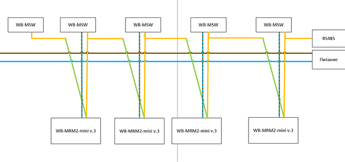 На изображении показана схема подключения устройств WB-MSW и WB-MRM2-mini v.3 с использованием проводов для питания и передачи данных по протоколу RS485. (Captioned by AI)