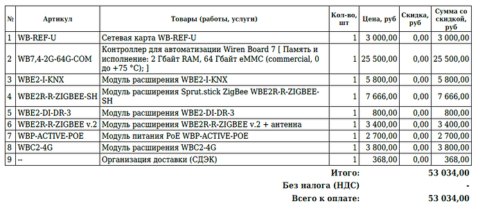 Состав заказа