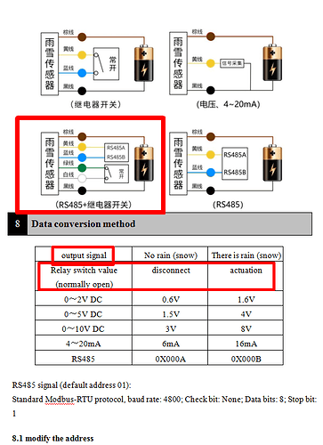 На изображении представлена схема подключения датчика дождя и снега с указанием выходных сигналов и методов преобразования данных, включая интерфейсы RS485 и режимы работы реле. (Captioned by AI)