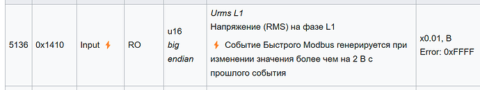 На изображении представлена таблица с информацией об измерении напряжения RMS на фазе L1, включая адрес, тип данных, способ доступа и условия генерации события в системе Modbus. (Captioned by AI)