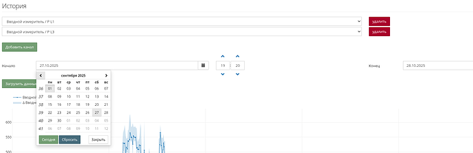 На изображении представлен интерфейс для выбора времени и загрузки данных по измерителям с графиком, отображающим результаты измерений за указанный период. (Captioned by AI)