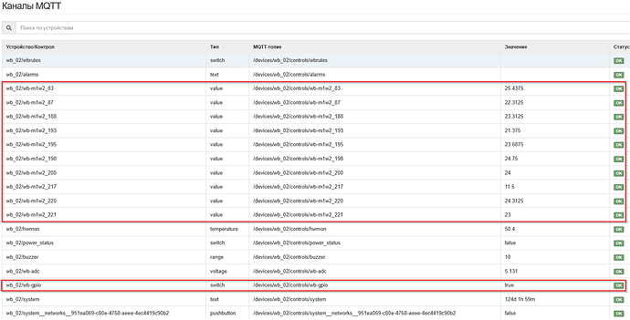 На изображении представлена таблица с каналами MQTT для устройства wb_02, содержащая информацию о типах данных, значениях и статусах различных параметров. (Captioned by AI)