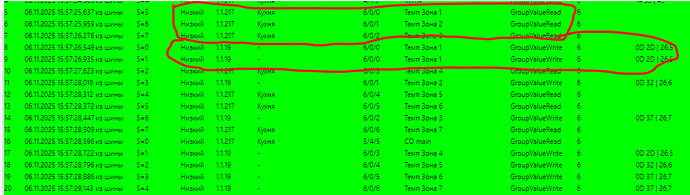 На изображении представлена таблица с данными, содержащая временные метки, значения и команды, выделенные красным цветом. (Captioned by AI)