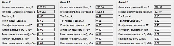 На изображении представлены данные о фазных значениях напряжения, тока и мощности для трёх фаз (L1, L2 и L3) электрической сети. (Captioned by AI)