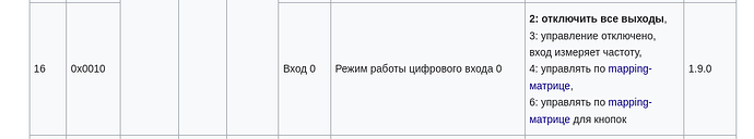 На изображении представлена таблица с настройками для цифрового входа, включая режим работы и инструкции по управлению выходами и кнопками. (Captioned by AI)