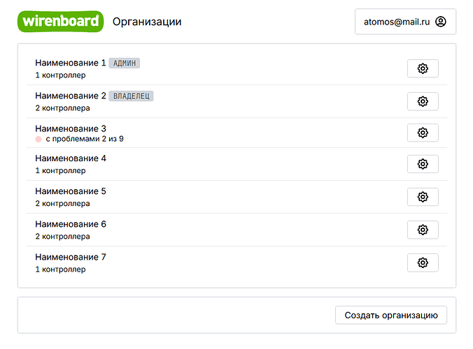 итоговый список организаций