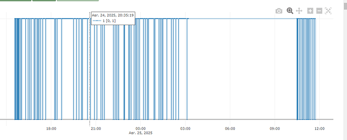 На изображении представлен график с частыми вертикальными линиями, указывающими временные метки значений за период с 24 по 25 августа 2025 года. (Captioned by AI)