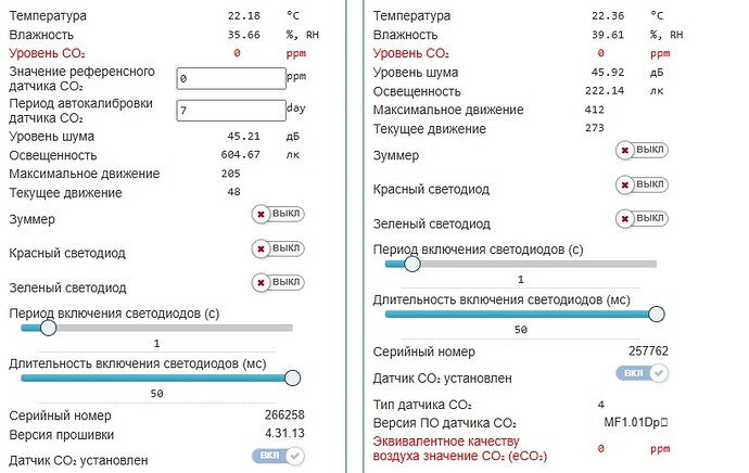 На изображении представлены данные с двух датчиков, отображающие температуру, влажность, уровень CO₂ и другие параметры, такие как уровень шума и освещенность. (Captioned by AI)
