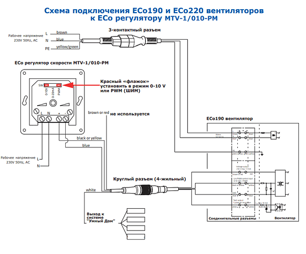 Схема подключения вентиляторов ECо190 и ECо220 к регулятору MTV-1/010-PM с указанием цветовой кодировки проводов и режимов работы. (Captioned by AI)