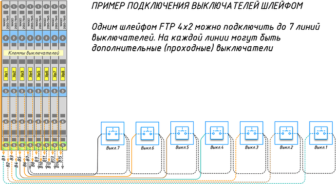 На изображении представлен электрический схемный блок с клеммами выключателей и соединениями к различным устройствам. (Captioned by AI)