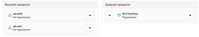 На изображении показаны две категории сетевых подключений: "Высокий приоритет" с двумя отключёнными проводными соединениями (wb-eth0 и wb-eth1) и "Средний приоритет" с подключённой беспроводной сетью Wi-if Sashkoy. (Captioned by AI)
