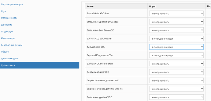 На изображении представлен интерфейс диагностики с различными параметрами и их статусами, связанными с датчиками CO₂ и VOC. (Captioned by AI)