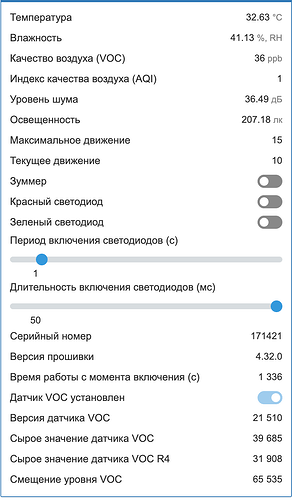 На изображении представлена информация о показателях окружающей среды, включая температуру, влажность, качество воздуха и данные датчиков. (Captioned by AI)