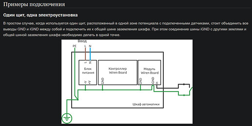 На изображении представлена схема подключения одного щита с блоком питания, контроллером и модулем Wiren Board, с указанием заземления и подключения к общей шине. (Captioned by AI)