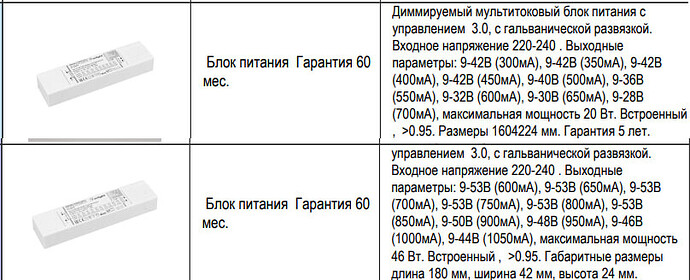 На изображении представлены характеристики двух моделей диммируемых многотоковых блоков питания с различными выходными параметрами и гарантией 60 месяцев. (Captioned by AI)