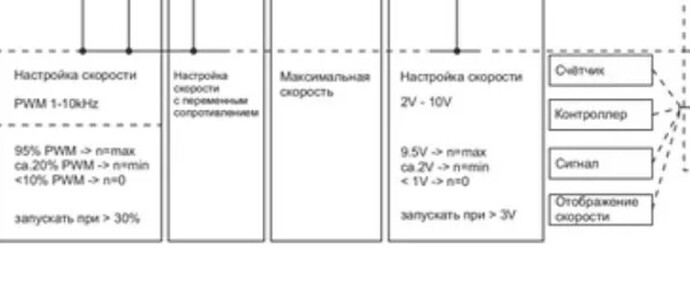 На изображении представлен блок-схема управления скоростью с настройками PWM и управляющими сигналами. (Captioned by AI)